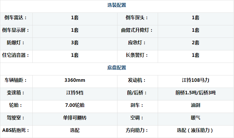江鈴小型應(yīng)急發(fā)電車、電源車